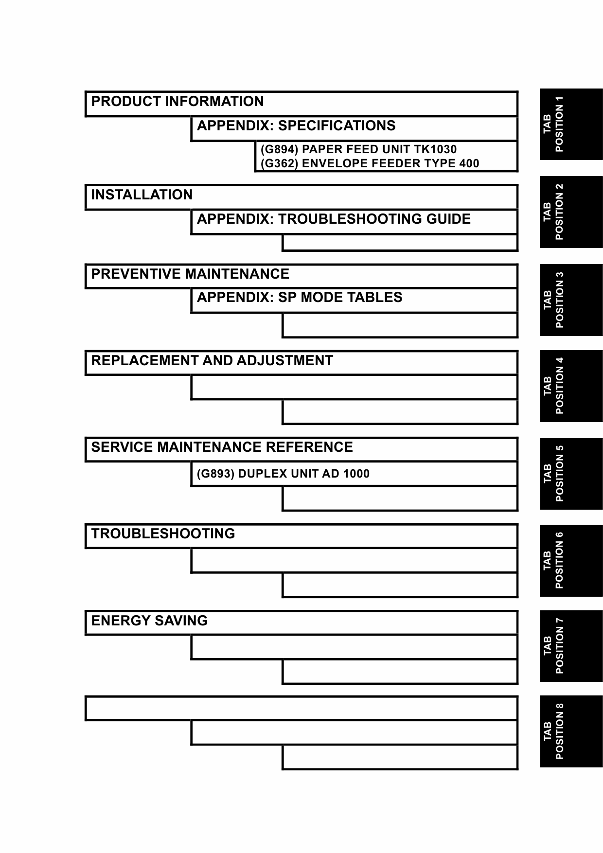 RICOH Aficio SP-4310N M080 Service Manual-2